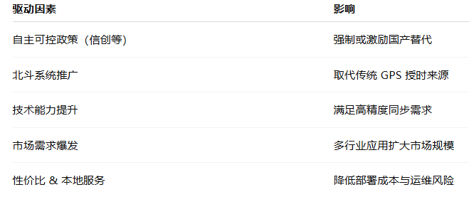 國產化NTP時間服務器替換普及的趨勢